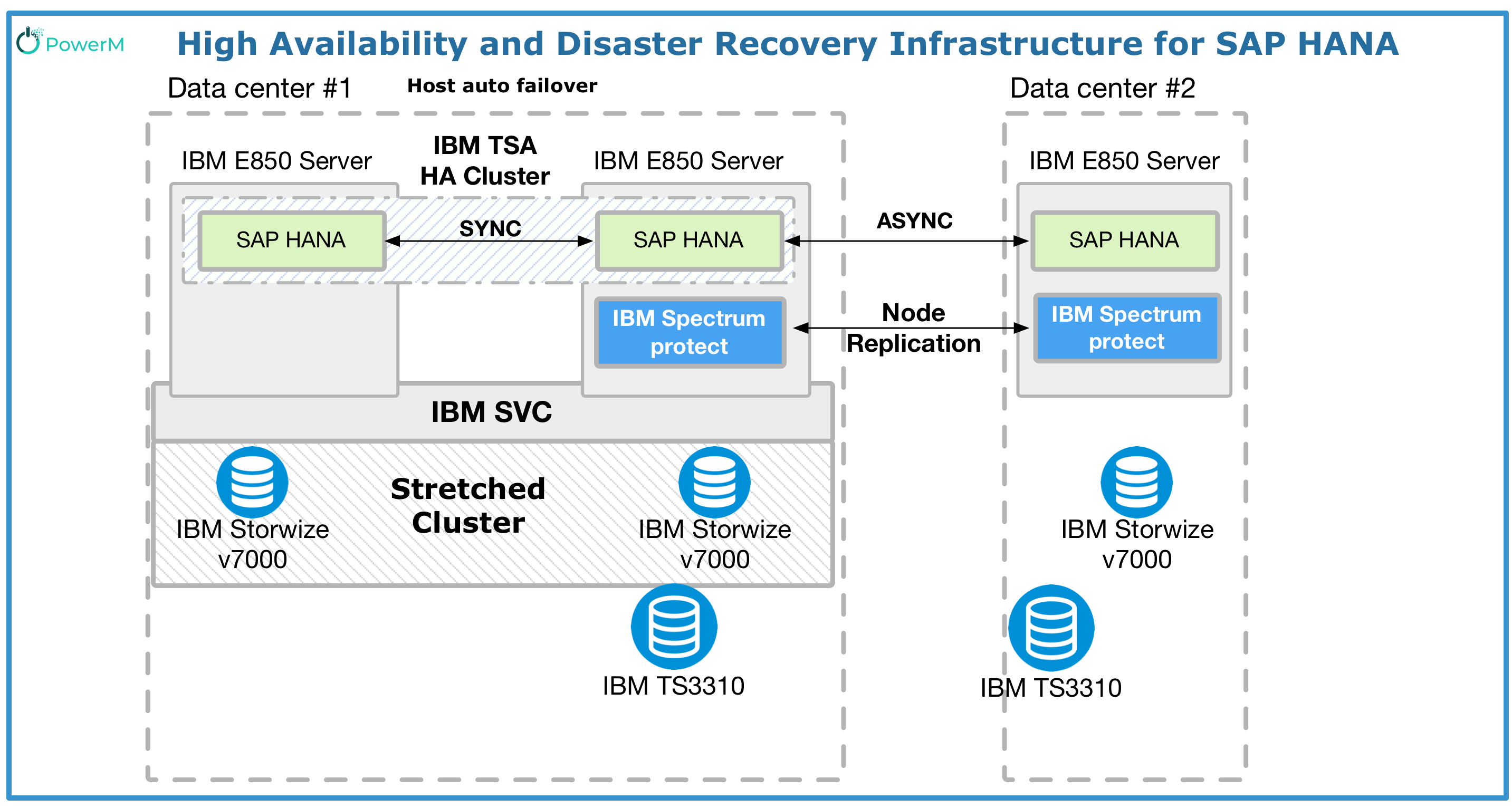 Power%20Maroc%20#1%20IBM%20Business%20Partner%20 %20Power%20Maroc