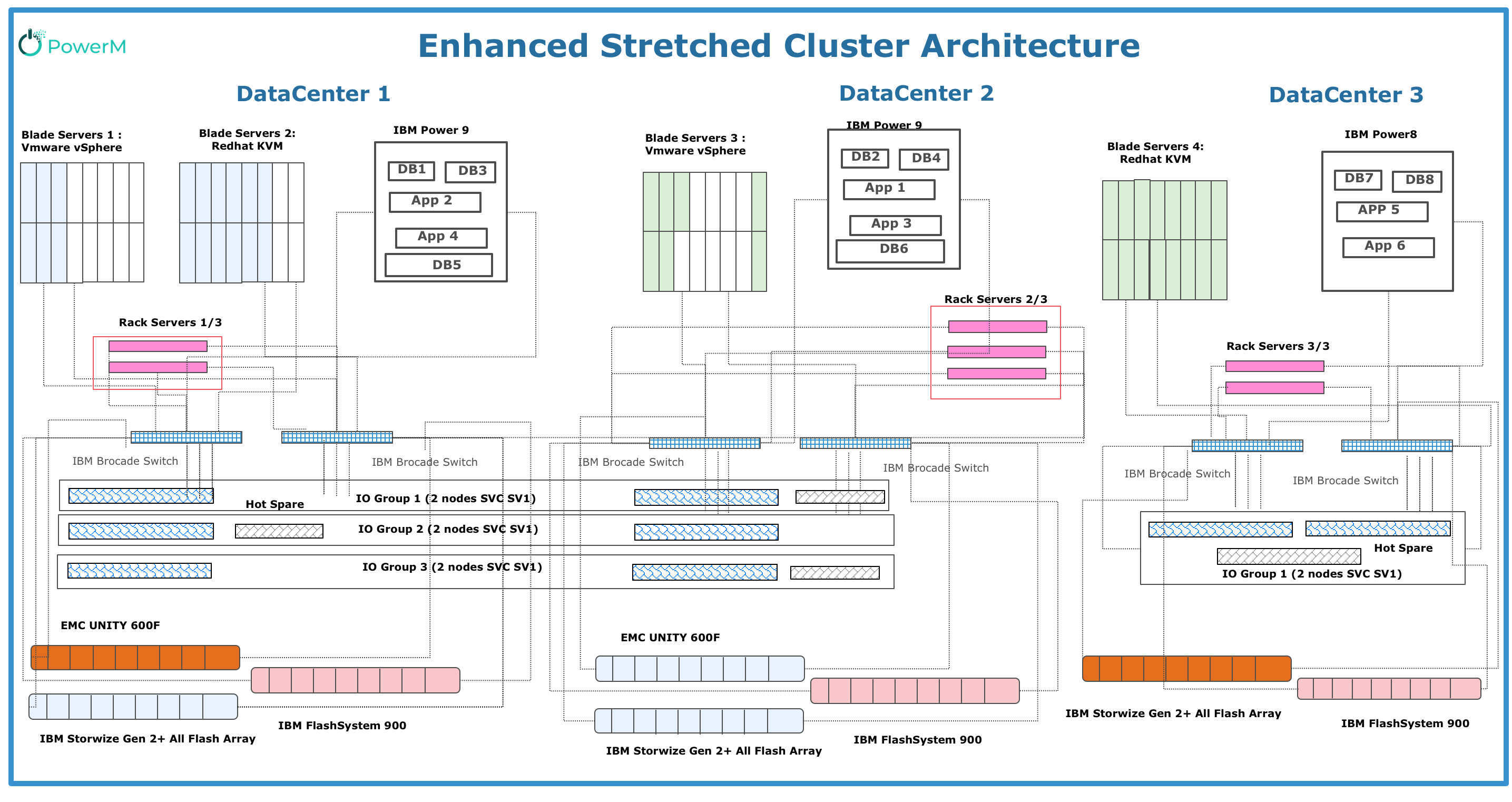 Power%20Maroc%20#1%20IBM%20Business%20Partner%20 %20Power%20Maroc