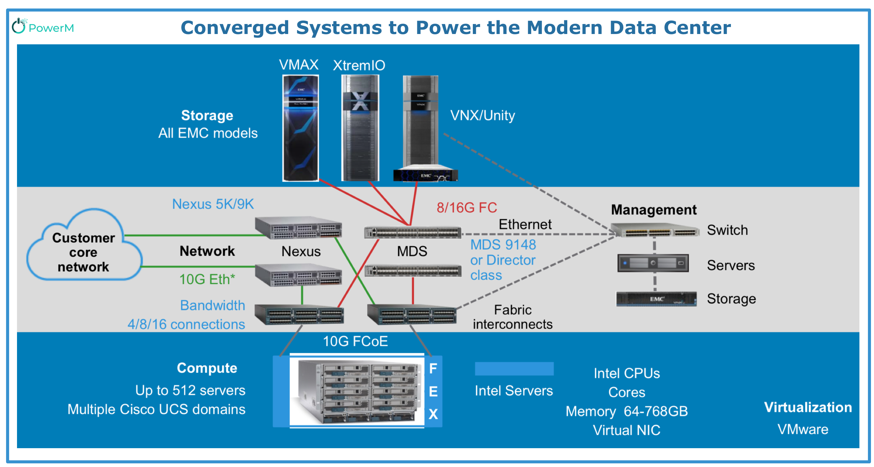 Power%20Maroc%20#1%20IBM%20Business%20Partner%20 %20Power%20Maroc