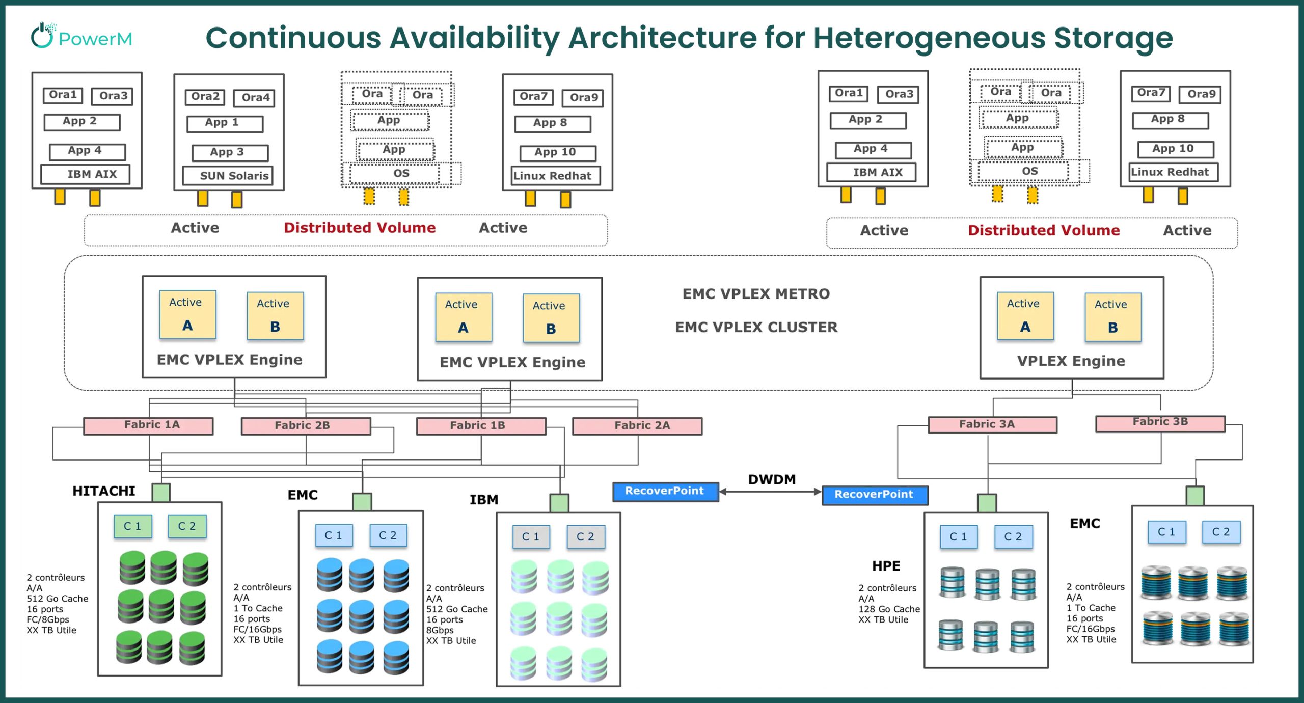 Power%20Maroc%20#1%20IBM%20Business%20Partner%20 %20Power%20Maroc