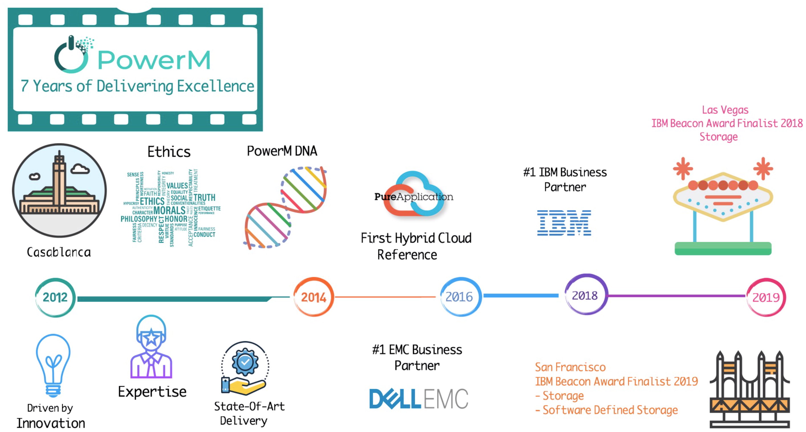 Power%20Maroc%20#1%20IBM%20Business%20Partner%20 %20Power%20Maroc