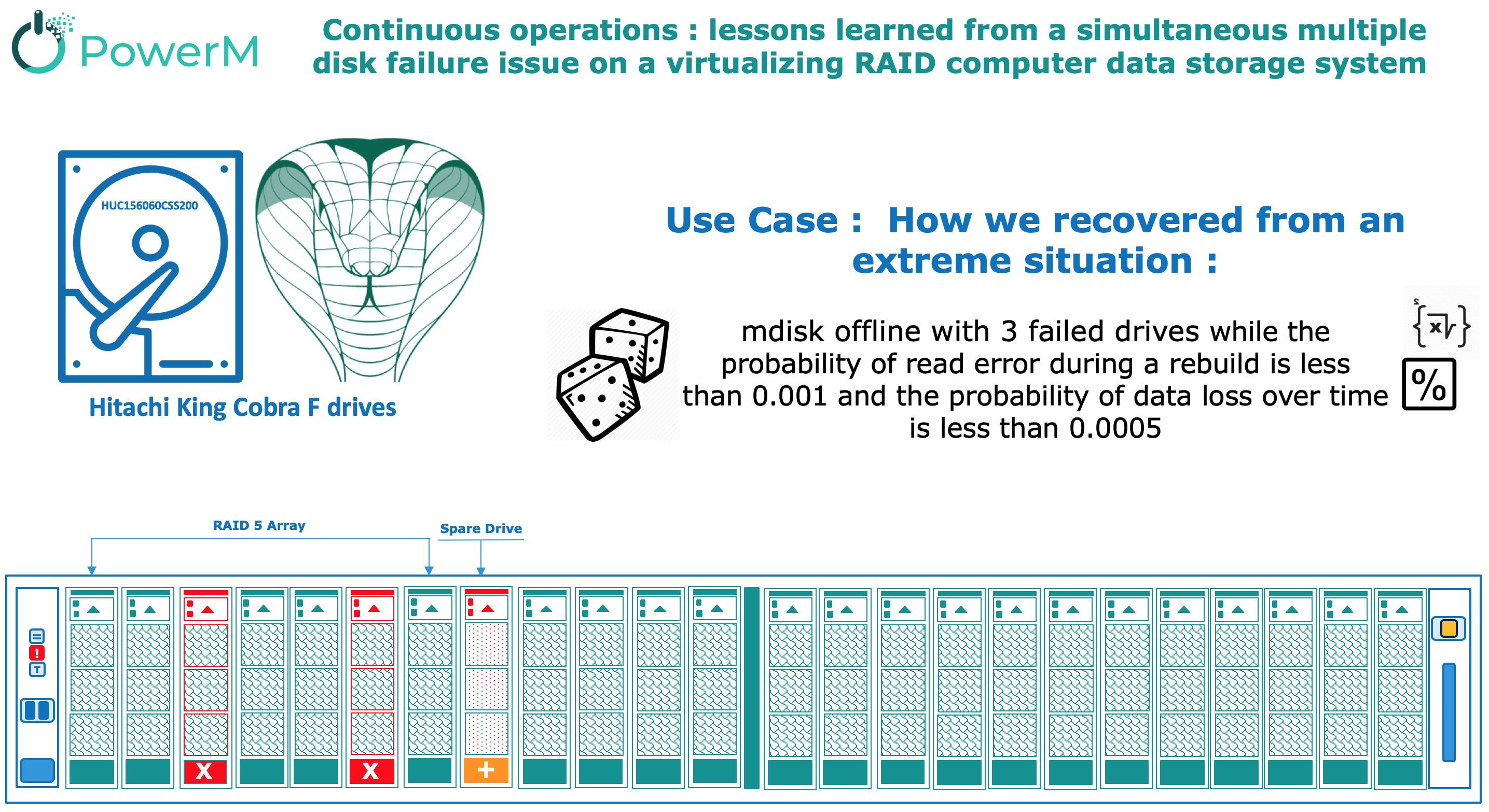 Power Maroc #1 IBM Business Partner - Power Maroc