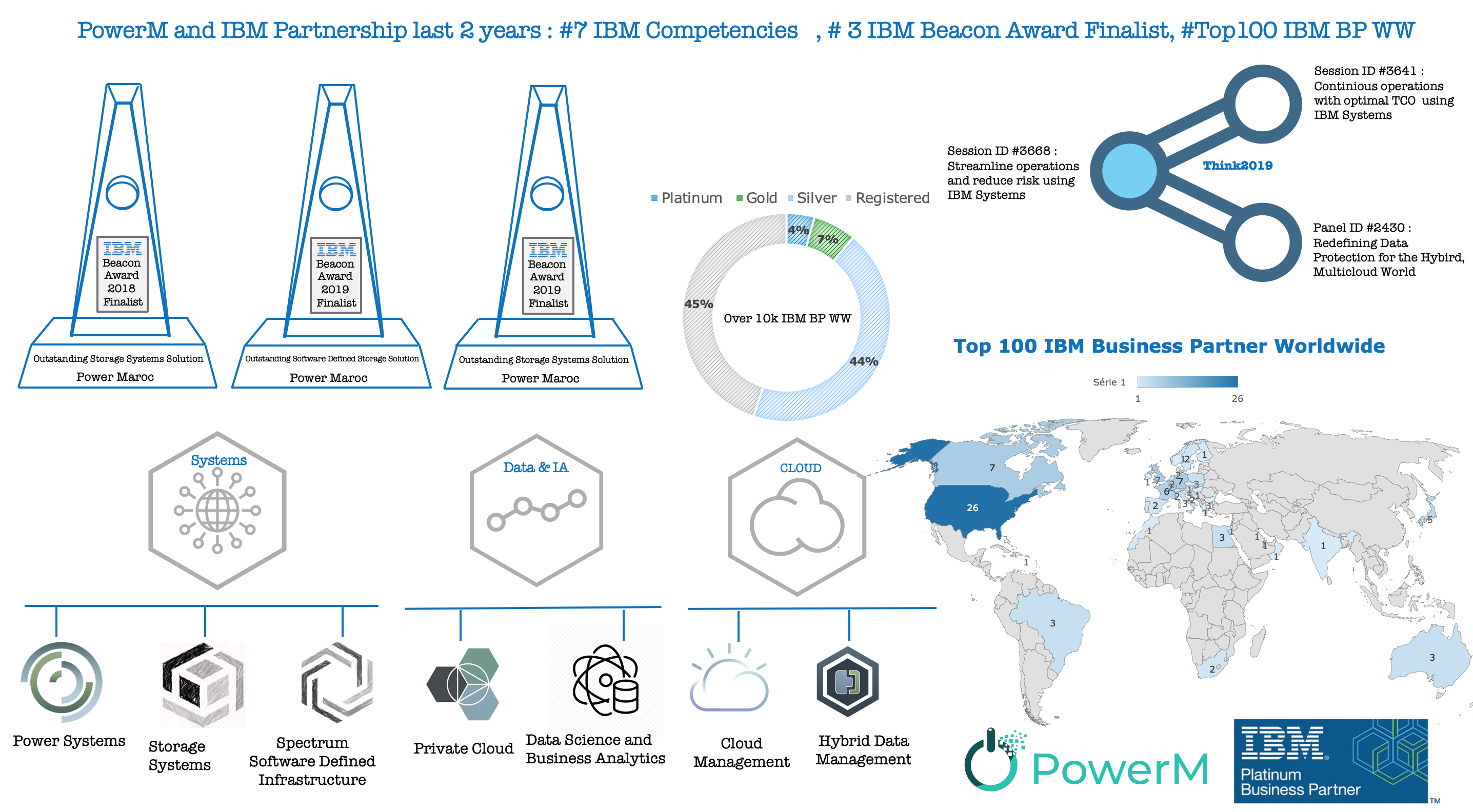 Power%20Maroc%20#1%20IBM%20Business%20Partner%20 %20Power%20Maroc