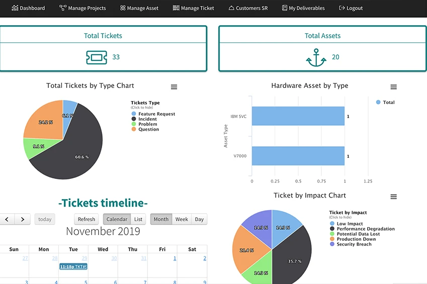 Power Maroc #1 IBM Business Partner - Power Maroc